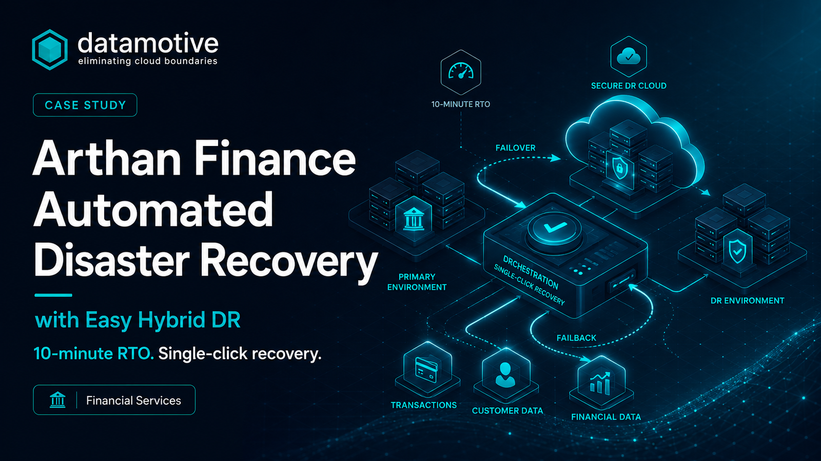 Arthan Finance Automated Disaster Recovery with Datamotive’s Easy Hybrid DR