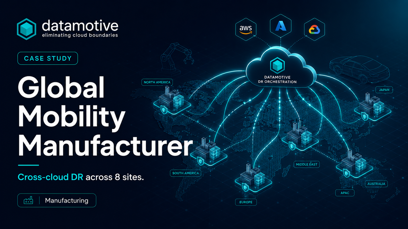 Global Mobility Manufacturer