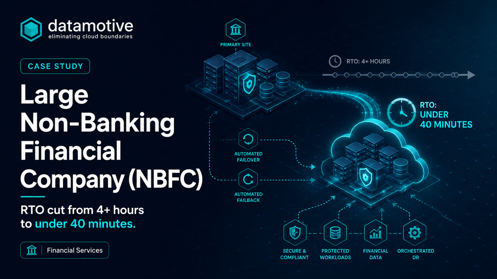 Large Non-Banking Financial Company (NBFC)