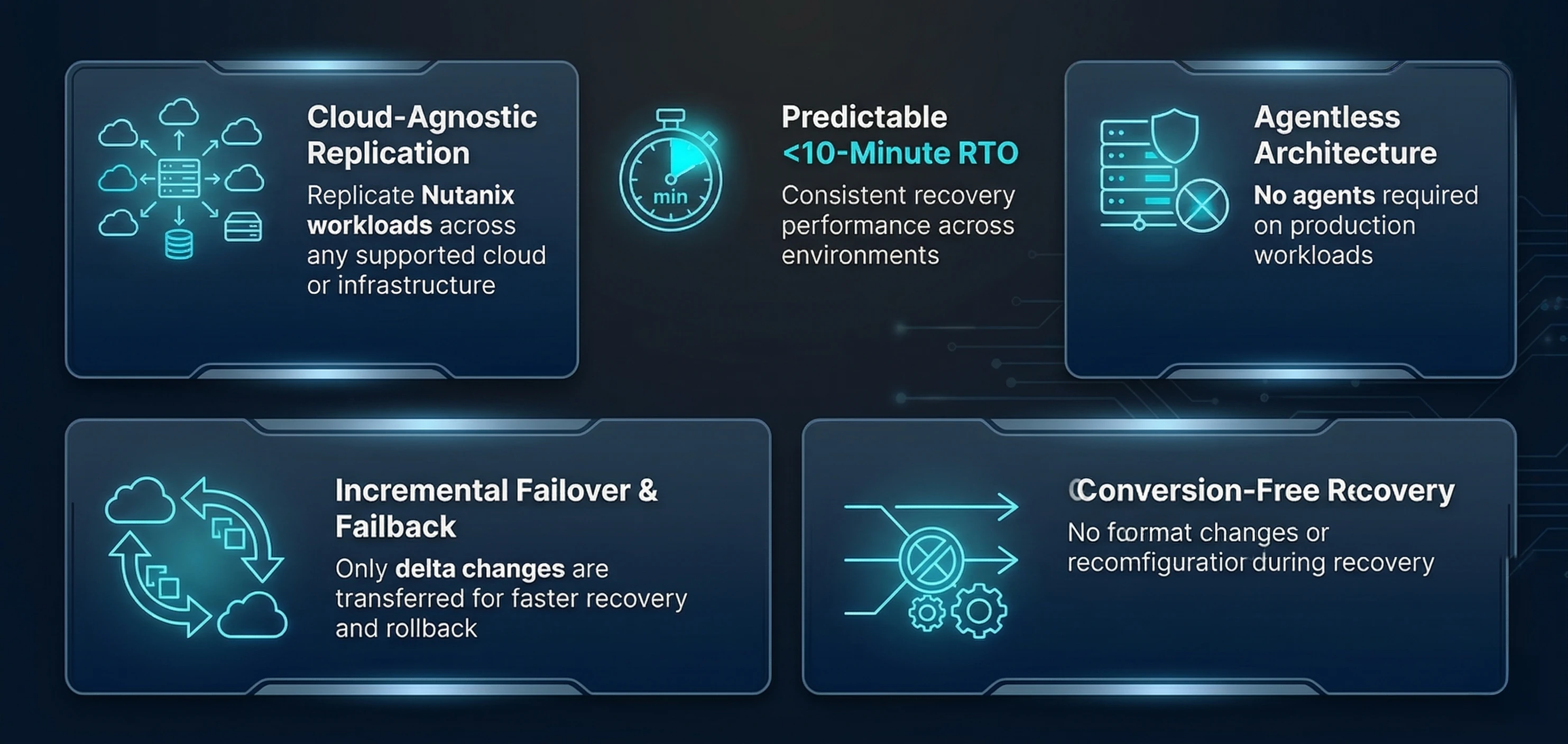 Built for Multi-Cloud DR Without Complexity Graphic
