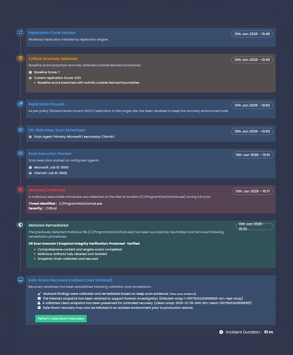 Screen showing the Incident Audit reporting